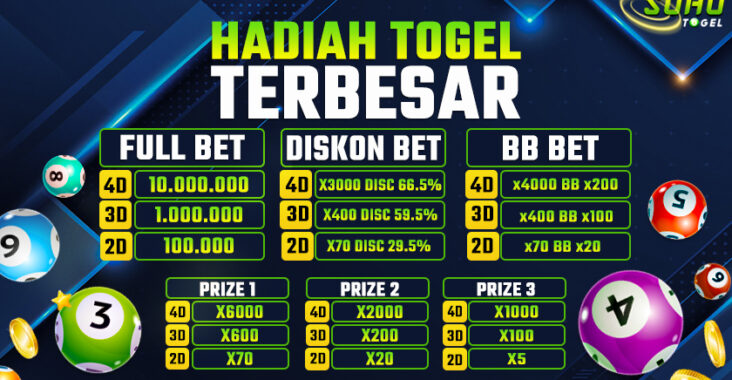 Sohotogel : Rekomendasi Situs Judi Online Bonus Terbesar 2024